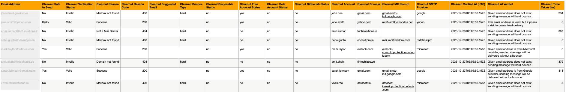 clearout bulk email validation standard result  columns