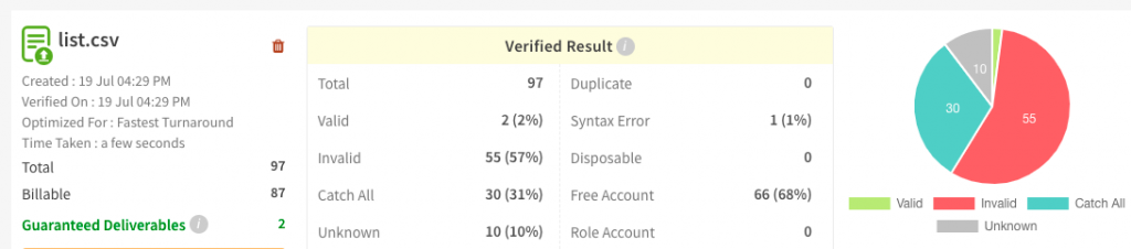 List verification analysis post Bulk List validation