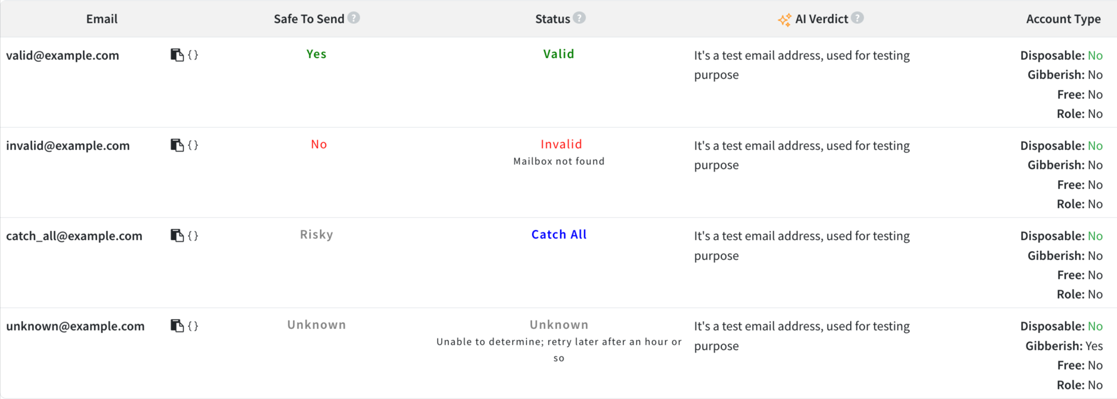 quick validation result